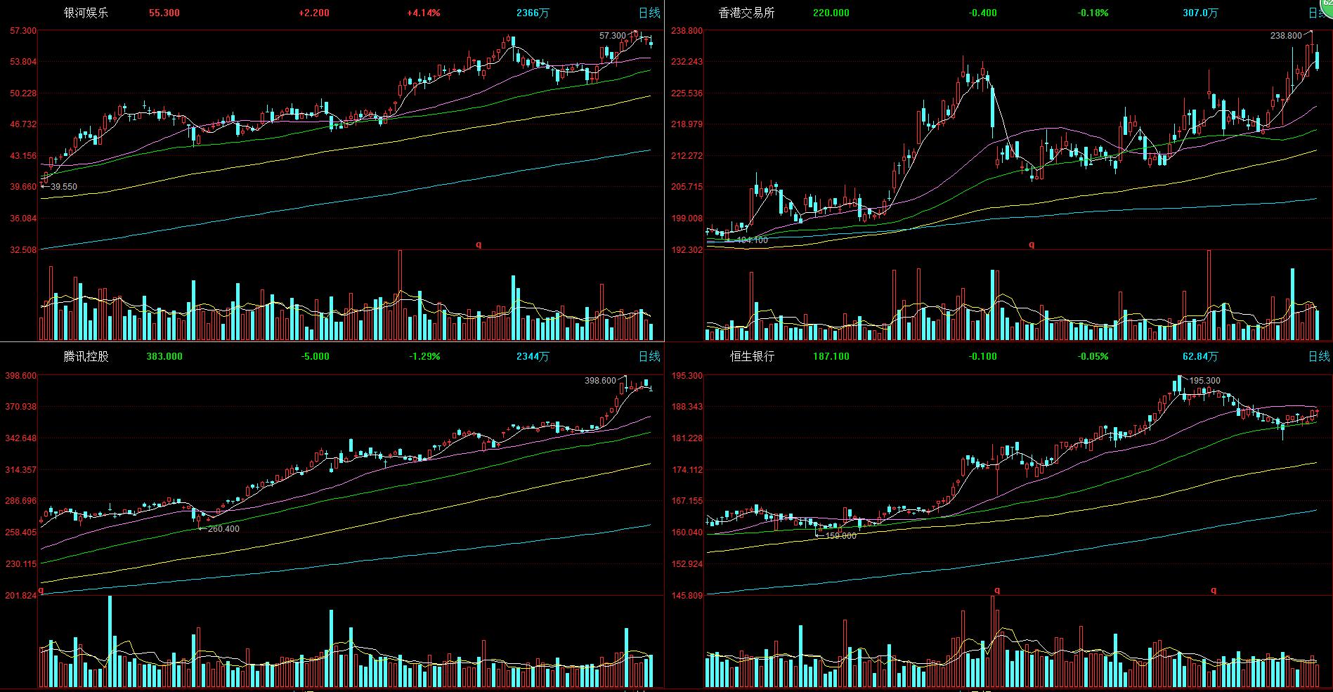求问港股通手续费跟券商能谈到多少 - 集思录