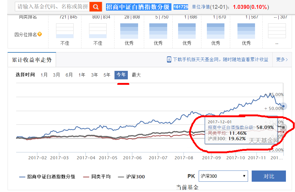 今年涨幅58%白酒基金你还会买吗? - 集思录