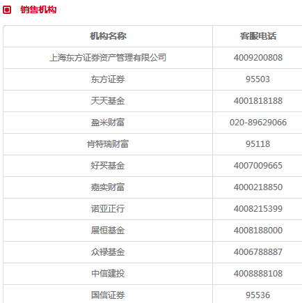 新基金发行:东方红睿泽仅1月23日一天