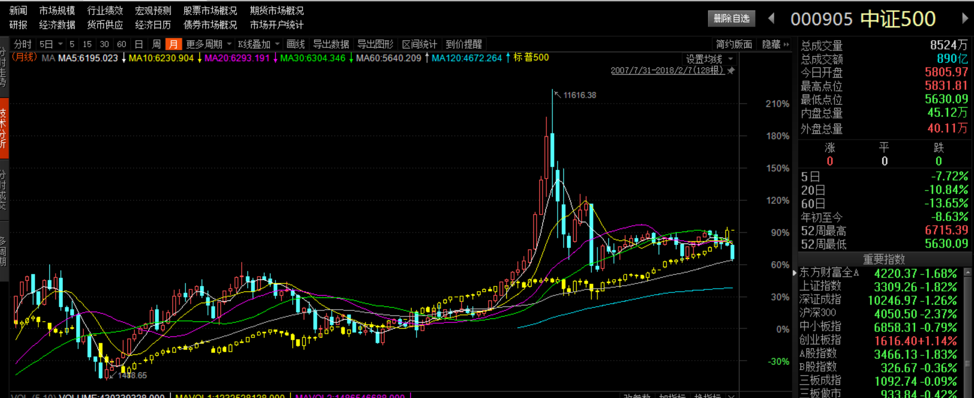 2018年2月8日投资提示 - 标普500和中证50
