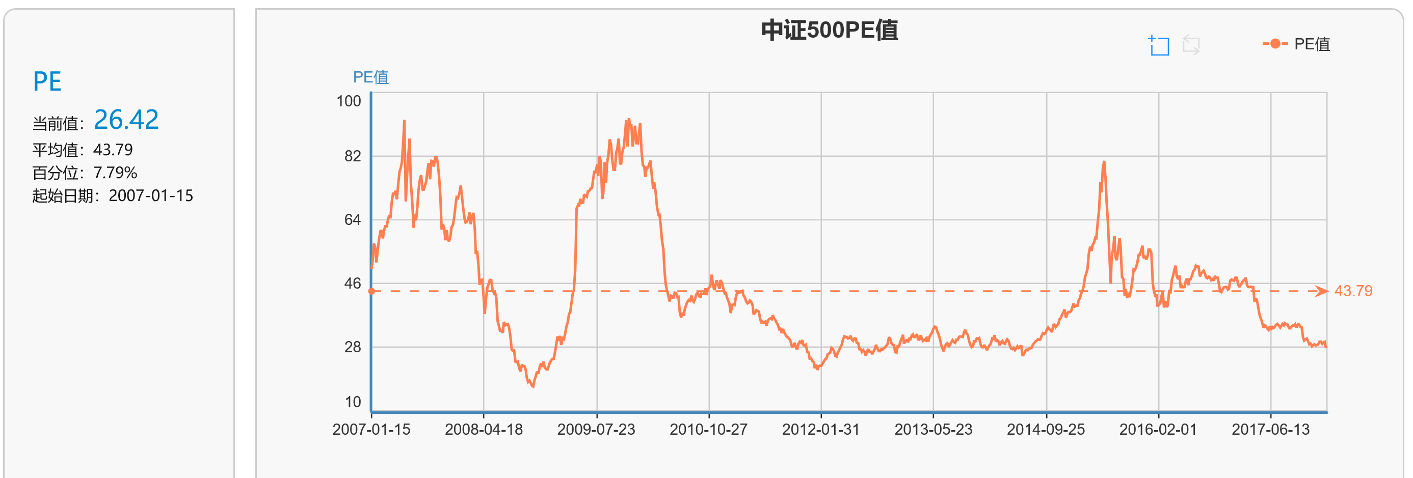 2018年2月8日投资提示 - 标普500和中证50