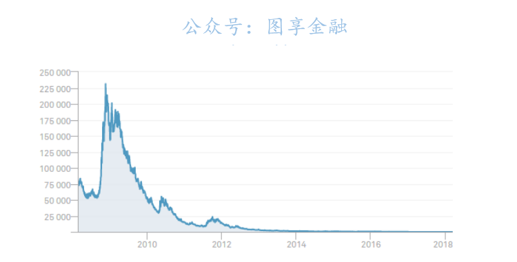 关于波动率指数,你所应该知道的一切 (四)