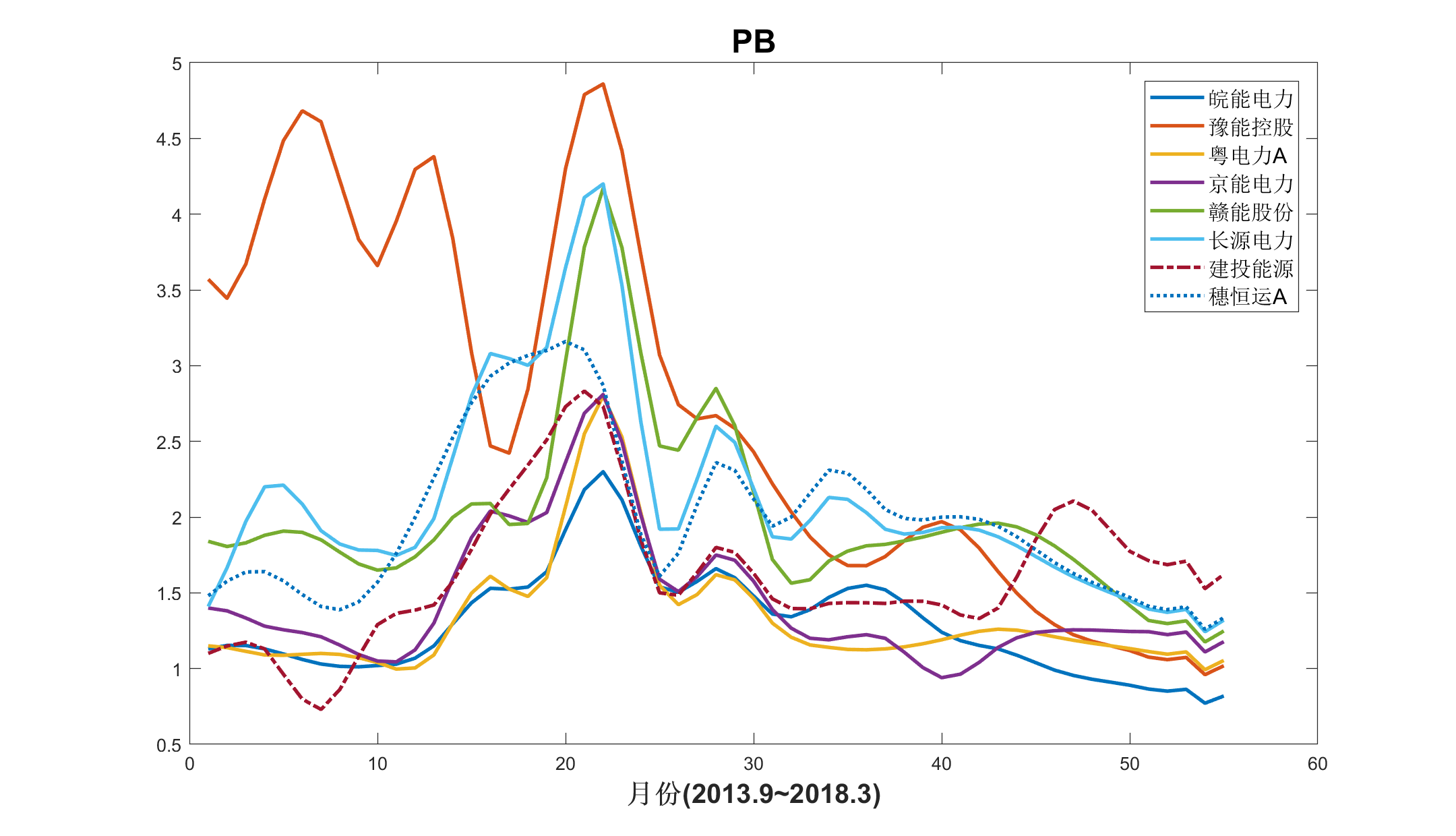【原创】火电行业股票定价模型