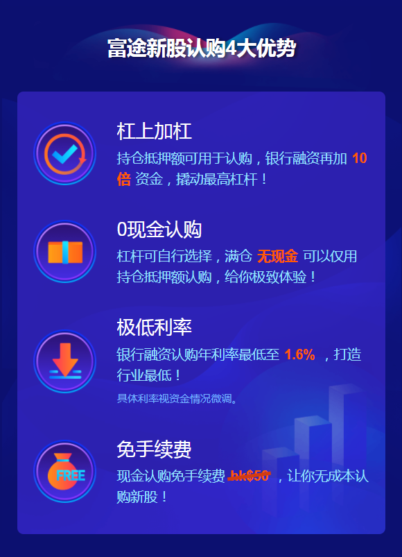 富途证券港股打新三重福利:0手续费 + 10倍杠杆