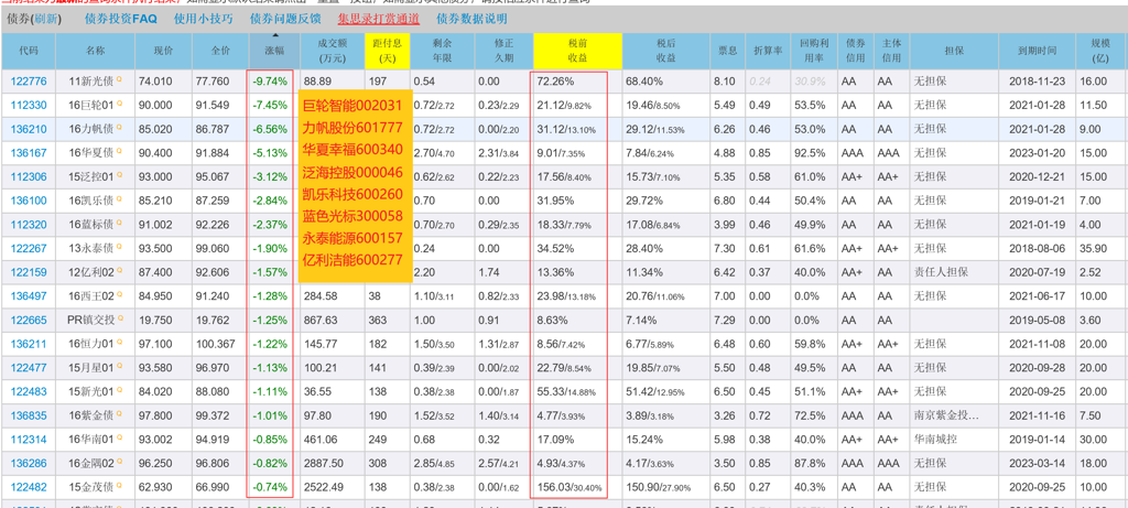 2018年5月11日投资提示 - 民营上市公司一下子