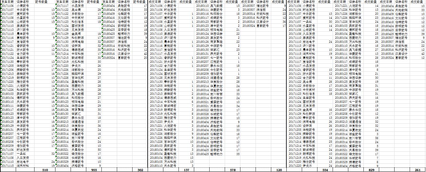 业富联之后,又错过了第三个独角兽宁德时代。