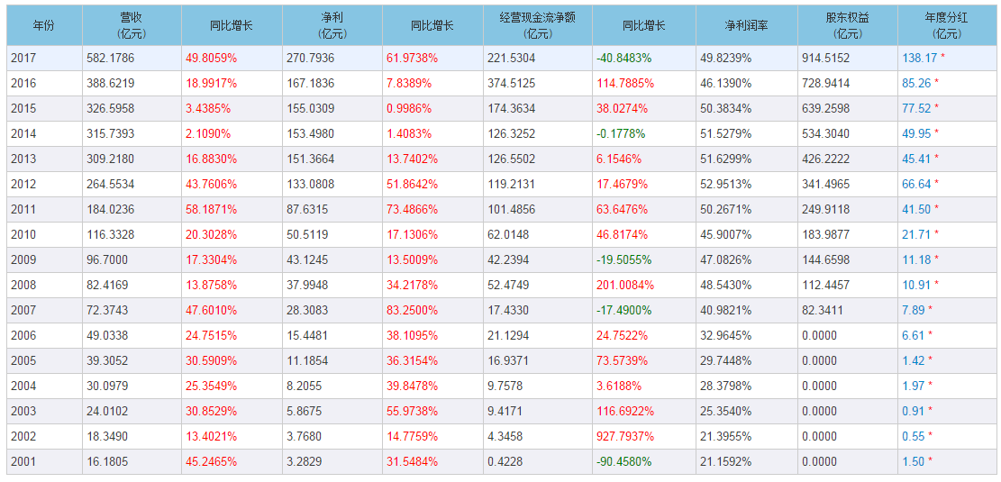 集思录会员新增2项福利:股票质押比例和关键财