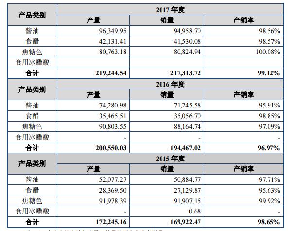 千禾转债&公司分析