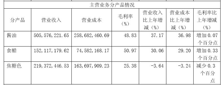 千禾转债&公司分析