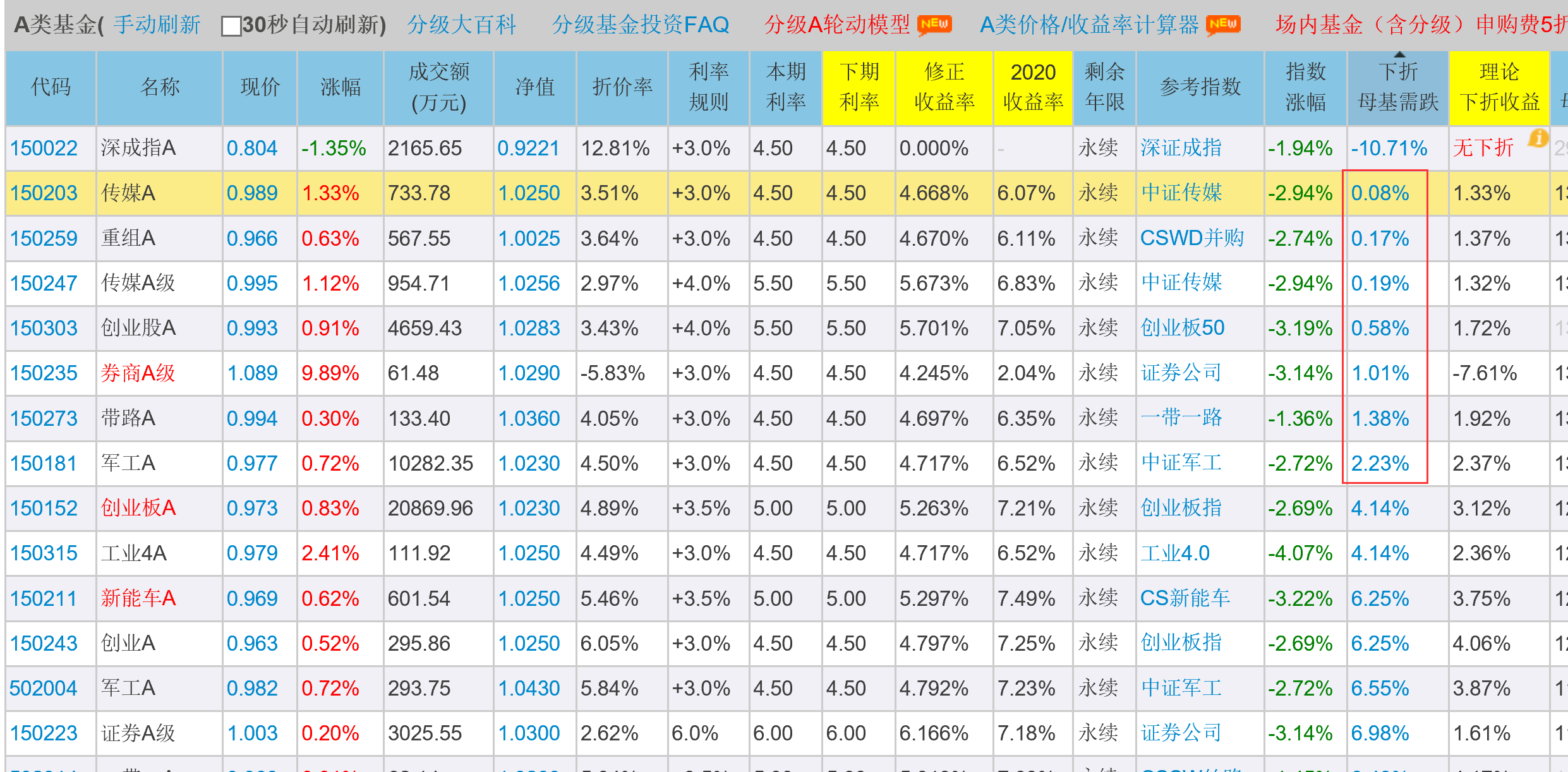 2018年6月22日投资提示 - 你经历过惨烈的熊市