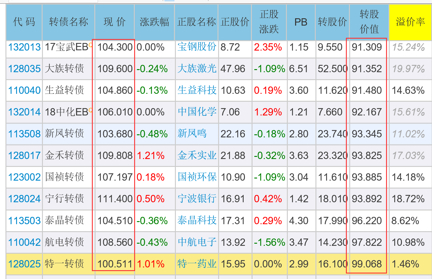 18年7月31日投资提示 由来只有新人笑 有谁见到旧人哭 集思录