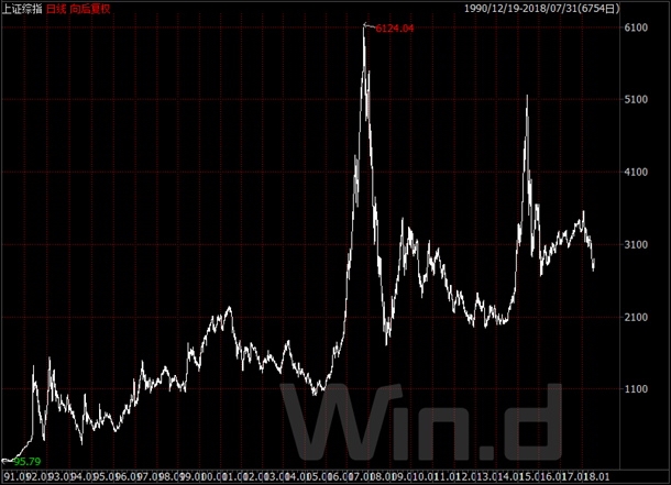 从市场的历史特点看,定投指数投资的有效性!