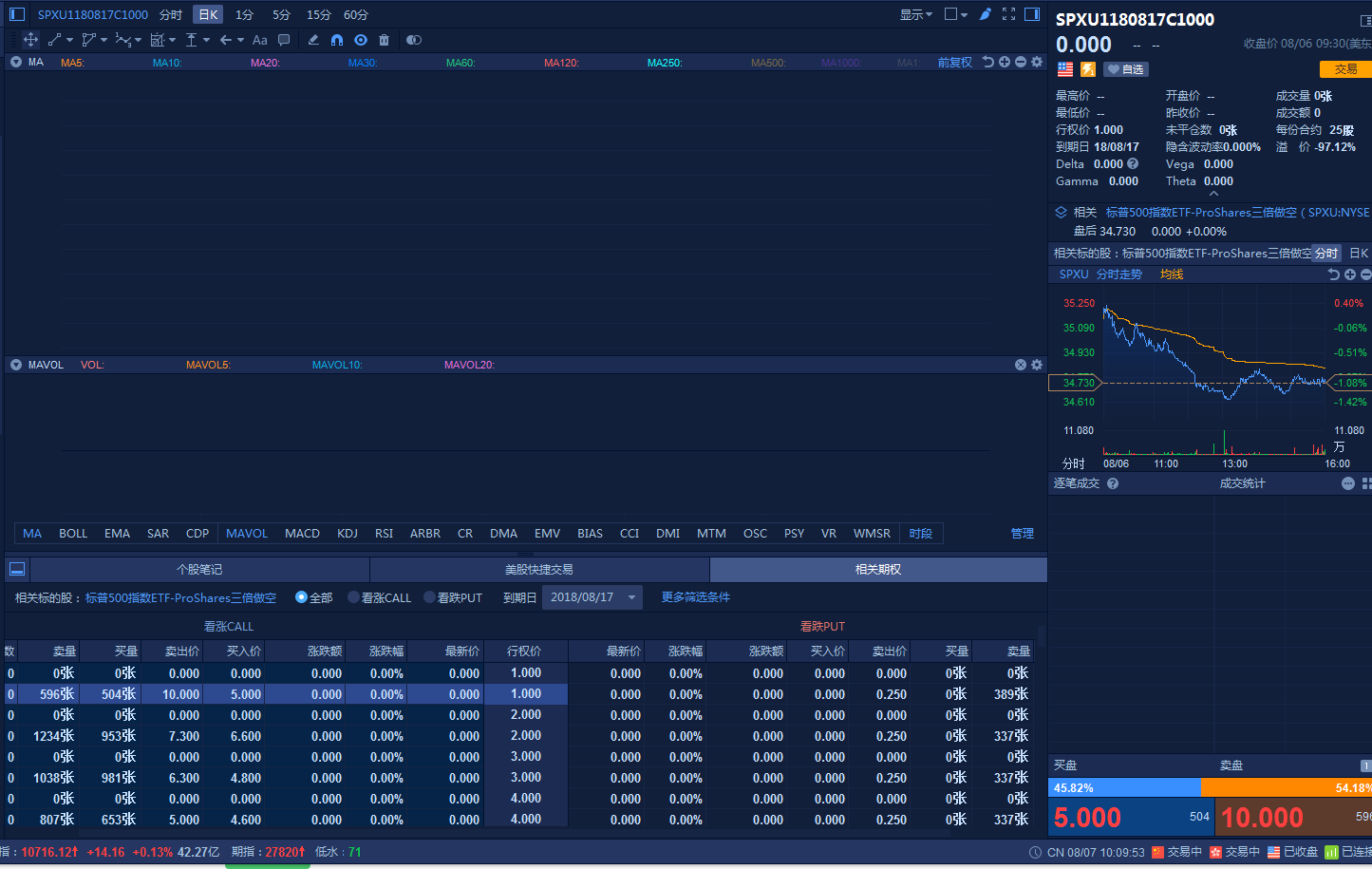 美股期权规则问题