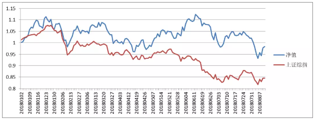 你卖出的股票被外资买了?