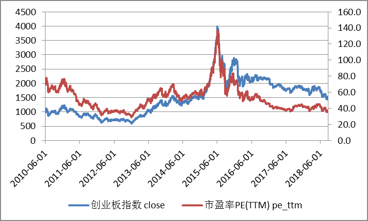 A股破净股数达历史之最啦!