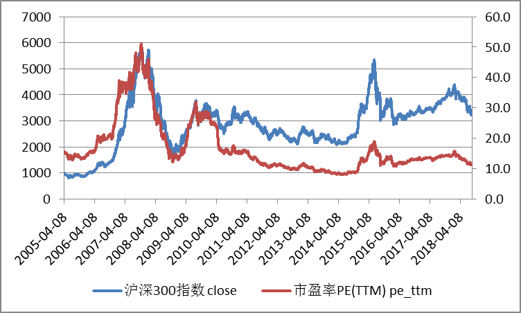 A股破净股数达历史之最啦!