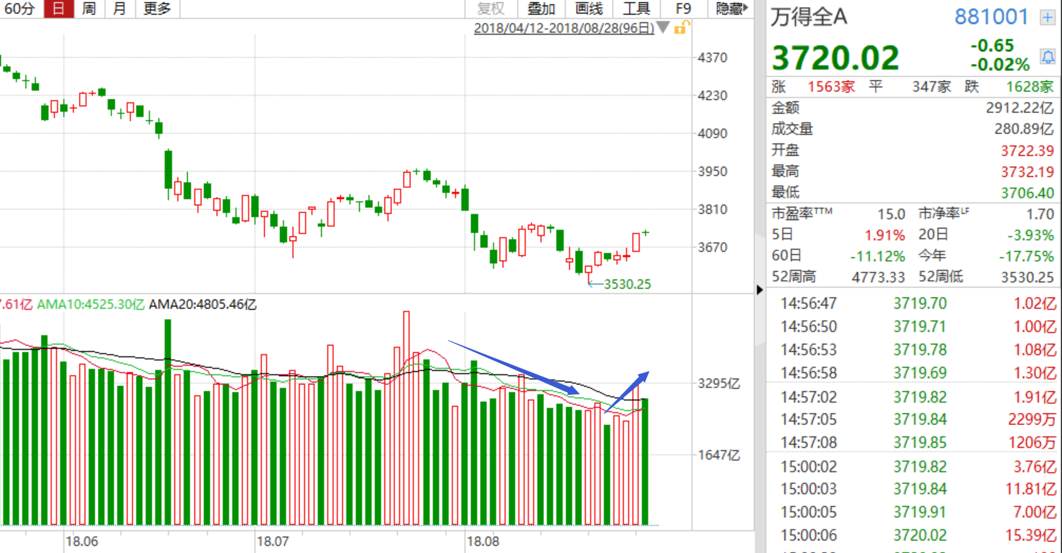 MSCI纳入因子提高会助力A股反弹吗?