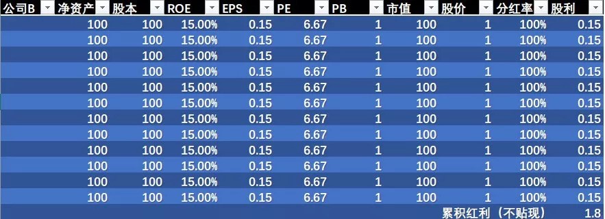 为什么股息支付是严肃投资者最看重的事项之一