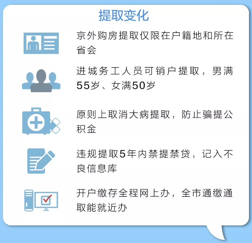 北京出台公积金贷款、提取新政:二套最高贷款