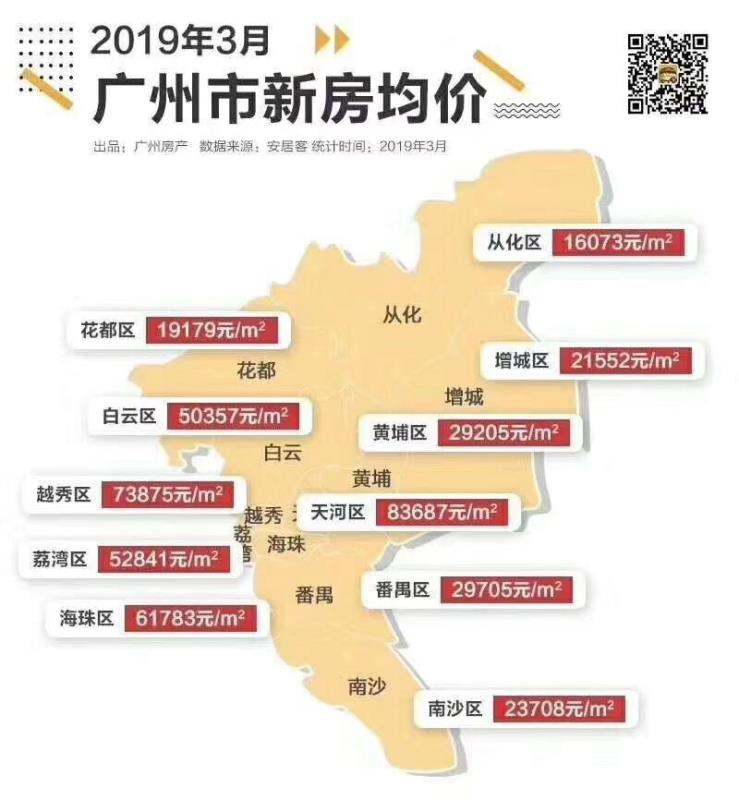 广州东京楼面地价对比(内附统计表,新增日本房产税)