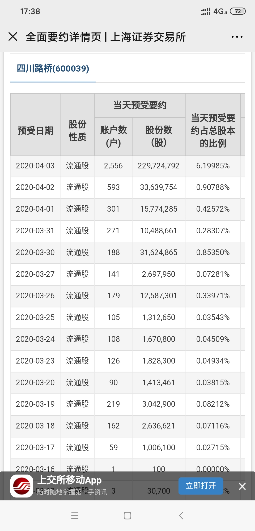 四川路桥套利结果 集思录