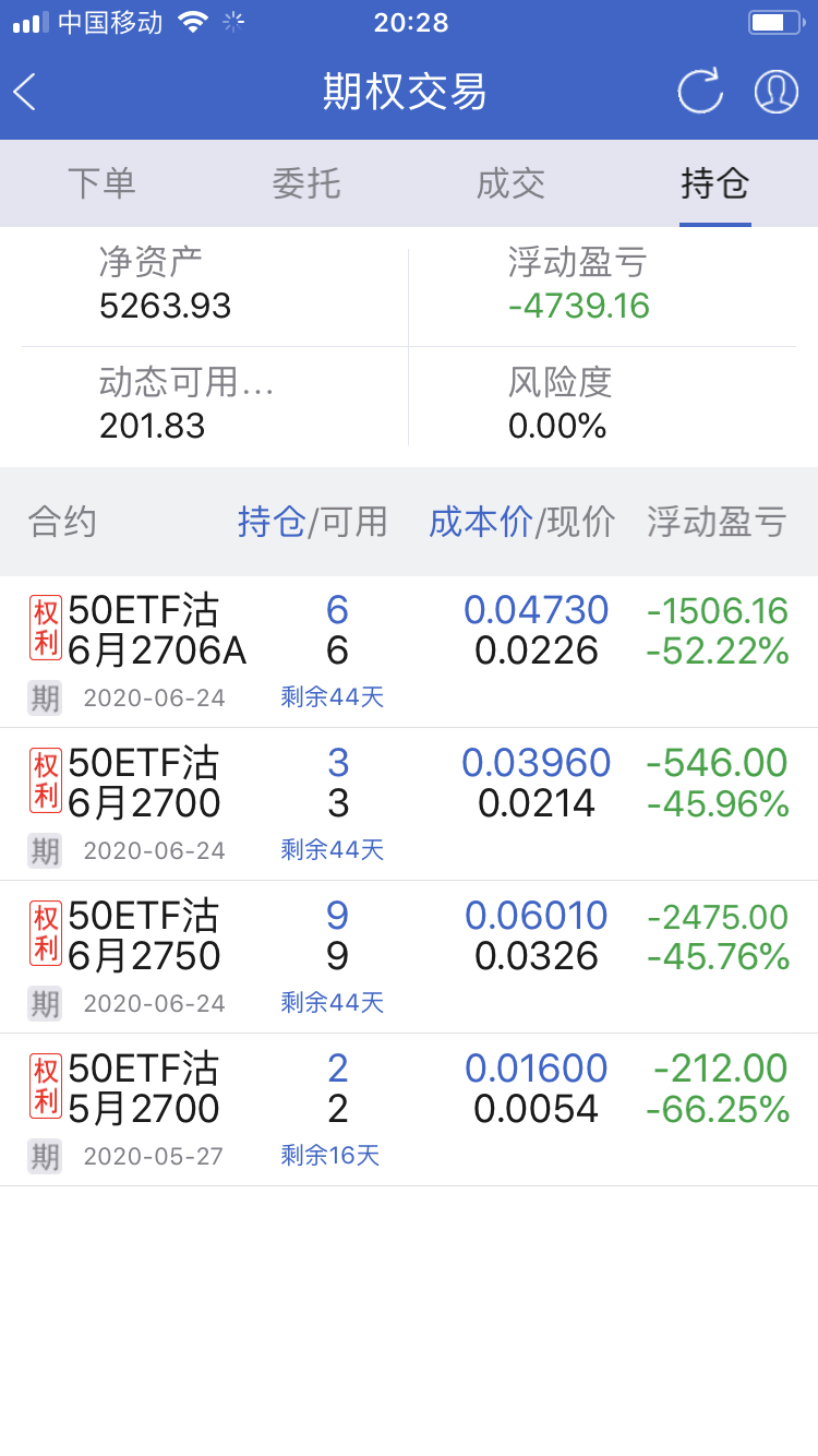 买的20张期权,都亏损50%左右了,套保之路