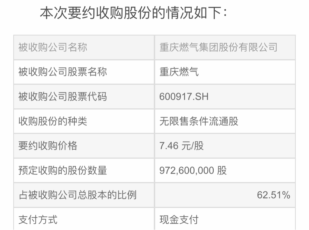 重庆燃气的全面要约收购 集思录