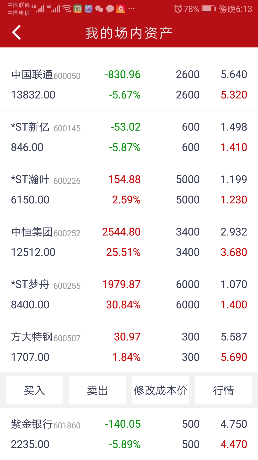 万里转债高开低走 东北制药要约收购套利买入底仓 做确定性的投资 集思录
