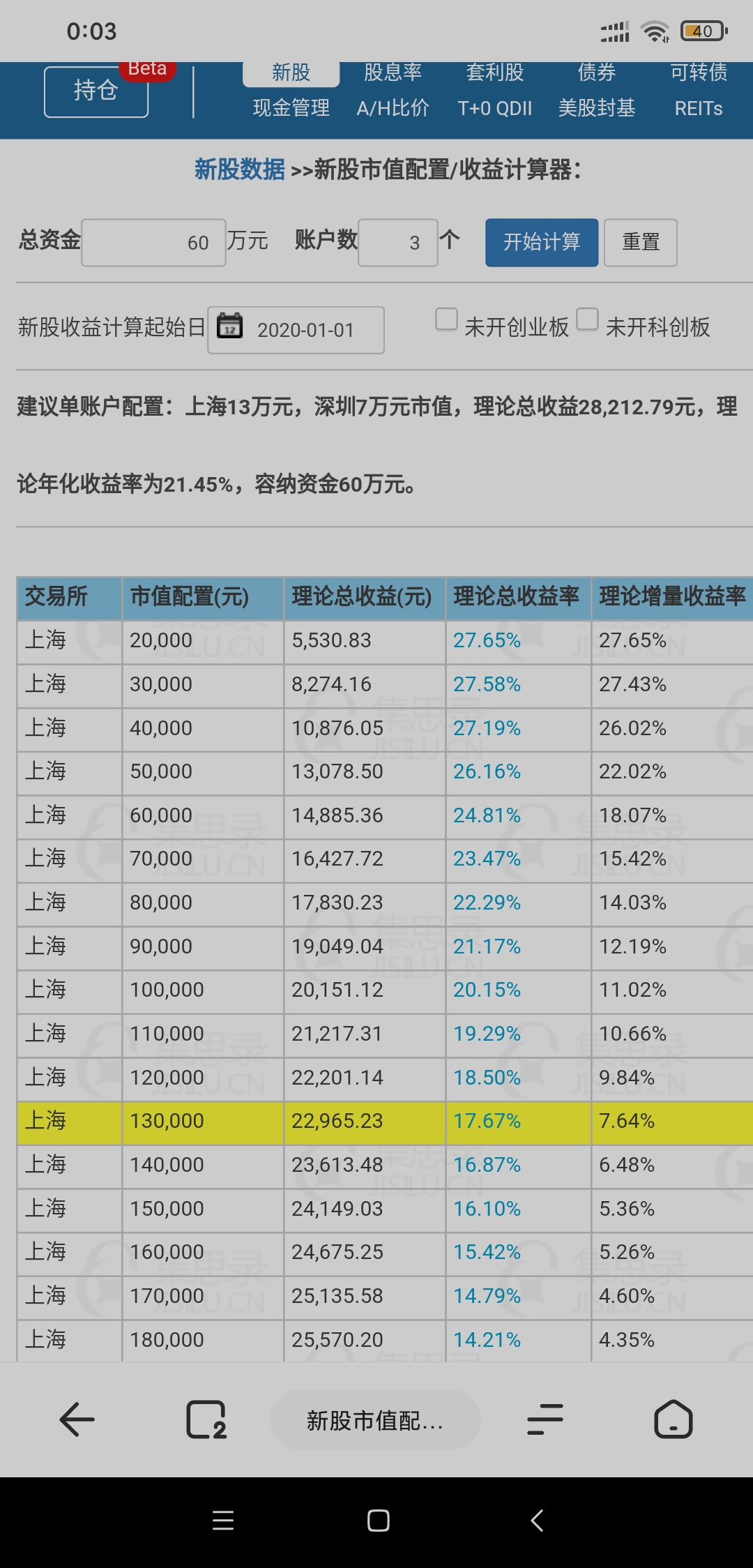 萌新咨询一下打新计算器收益的问题,60万2