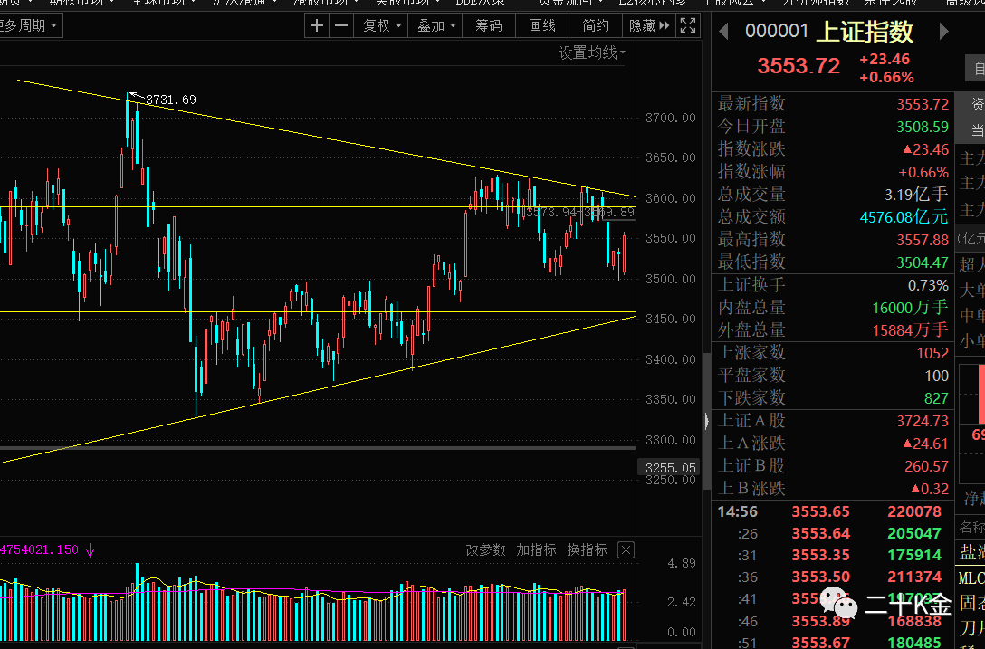 股市下半年实盘记录