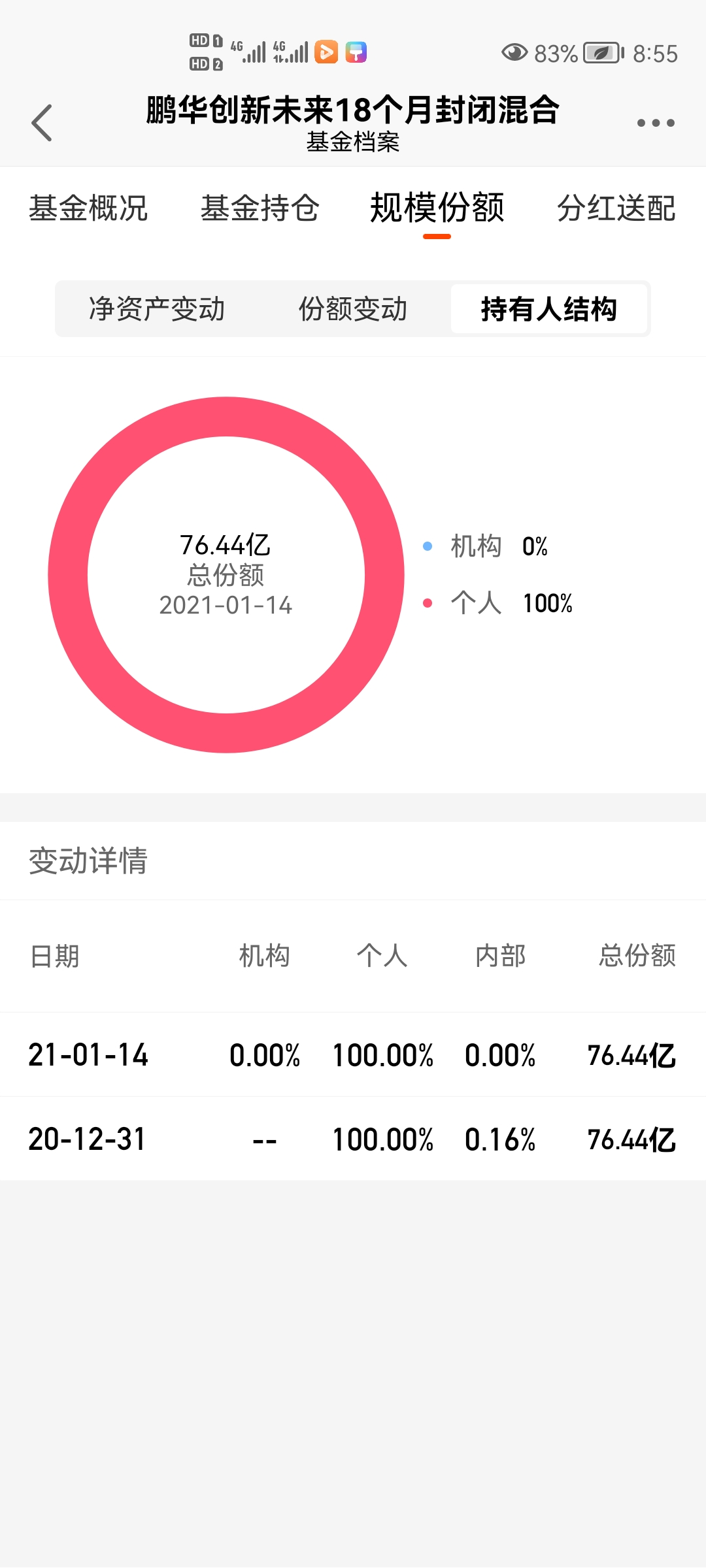 成立的时候以自家公司自购1000万基金经理自购100万为唬头 - 集思录
