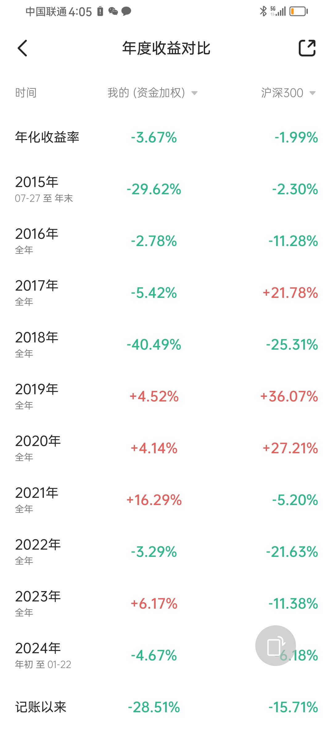 中国股市：2022年最有希望翻倍的20只潜力股（名单）！立帖为证！ - 知乎