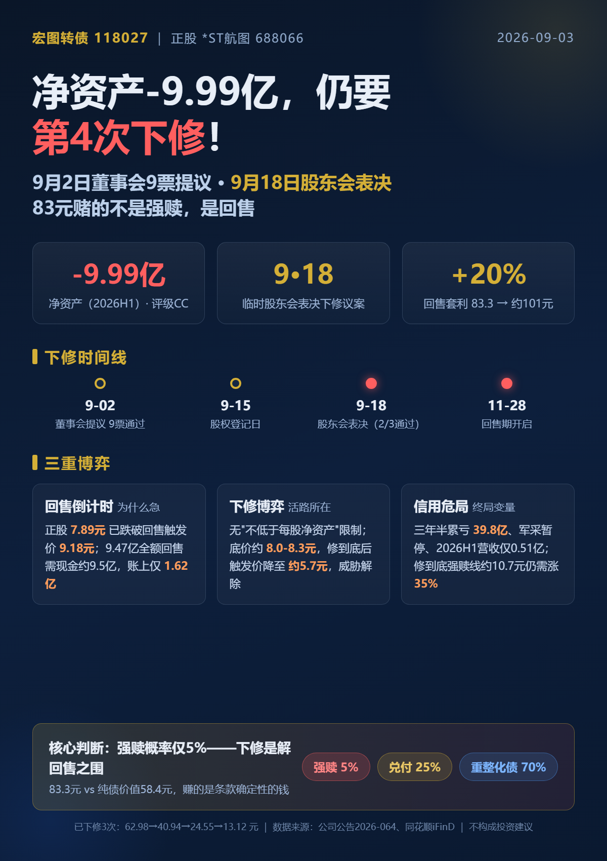 宏图转债海报