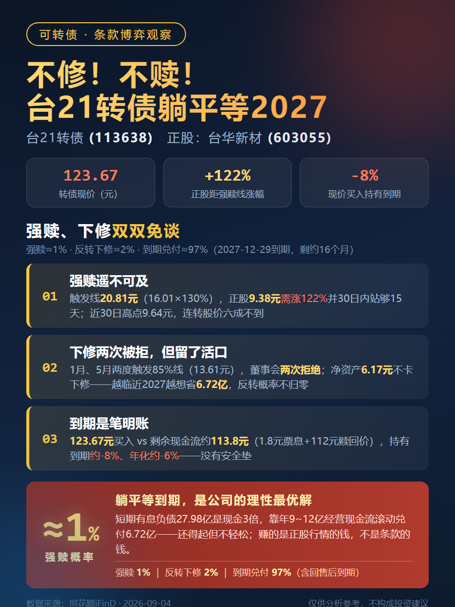 台21转债海报