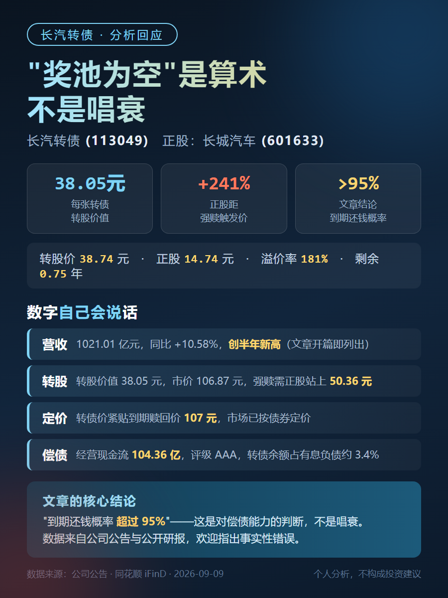 长汽转债分析回应海报